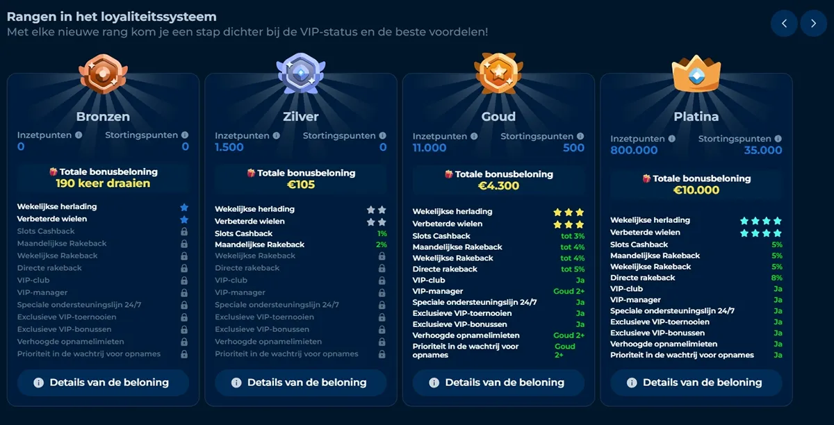 PiperSpin Casino VIP-Programma